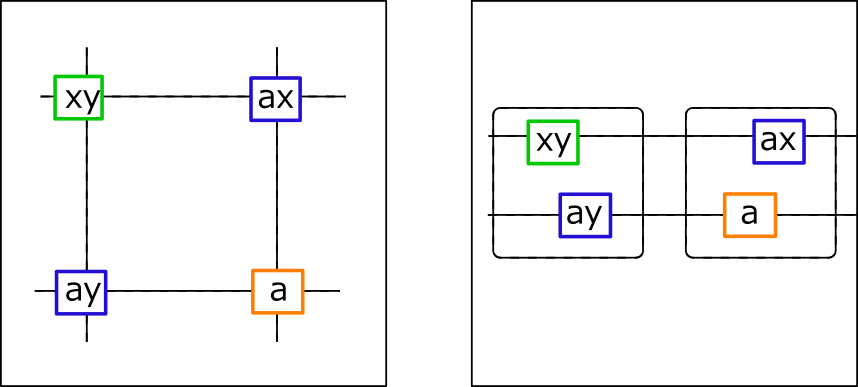 XY-Wing