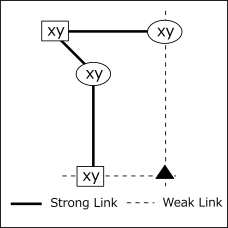 Remote Pair