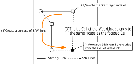 X-Chain