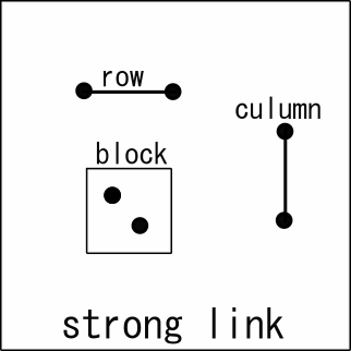 X-Chain