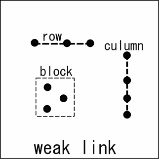 X-Chain