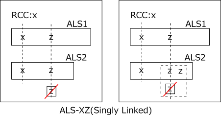 ALS XZ(Singly Linked)