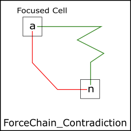 ForceChain_Null