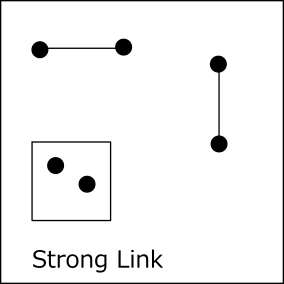 Strong Link