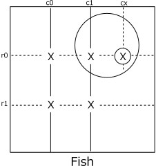 Fish and Finned Fish