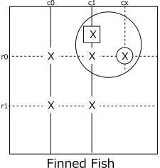 Fish and Finned Fish