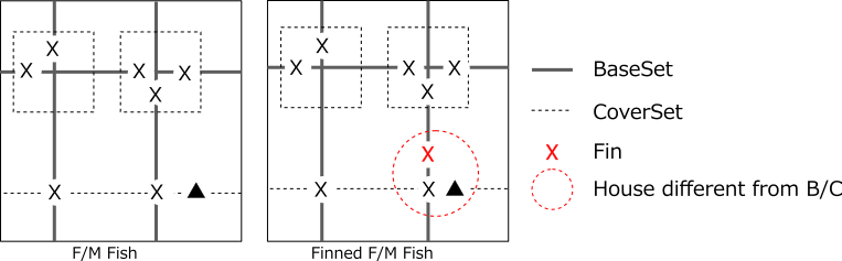 (Finned)Franken/Mutant Fish