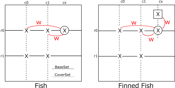 ”fishのリンクによる表現”