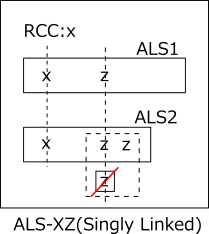 ALS XZ(Singly Linked)