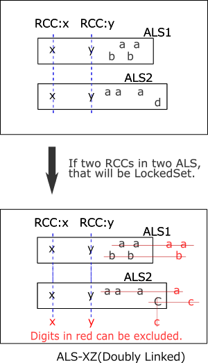 ALS XZ(Doubly Linked)