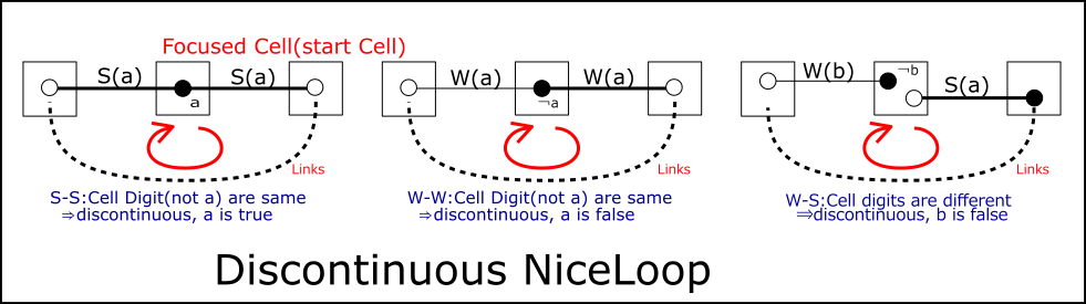 Discontinus NiceLoop