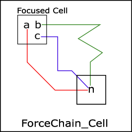 ForceChain_Cell