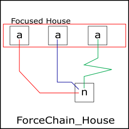 ForceChain_Cell