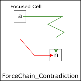 ForceChain_Null