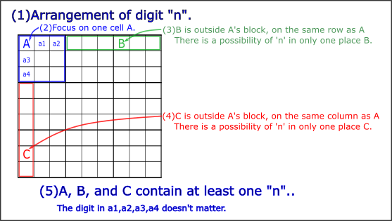 Force Algorithm