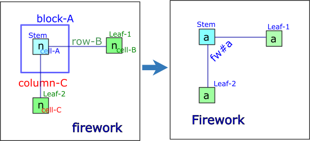 Force Algorithm